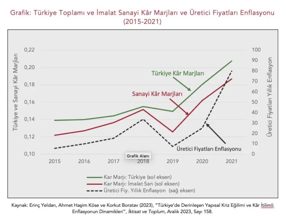 Zam pazarlığında tartışmalar başladı: Asgari ücretin gerçekleri ve çarpıtmalar 5